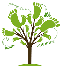 arbre-energie-detre